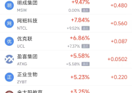 周一热门中概股多数下跌 台积电跌4.19%，理想汽车跌10.93%