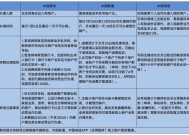 三大运营商APP可线上销户记者实测：仍有一定限制