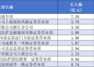 Deepseek概念股拓维信息六连板后不刹车，章盟主、成都系、量化多路资金大赚