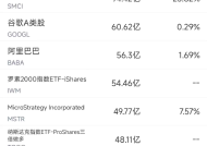 2月26日美股成交额前20：特斯拉5日累跌逾19%，欧洲销量锐减