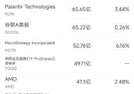 1月31日美股成交额前20：巴克莱称特斯拉股价已脱离基本面