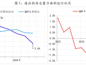 2025年经济展望②：“增量政策”的增量内容是可预期的