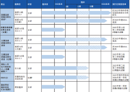 IPO雷达｜连续亏损的中慧生物赴港上市：唯一上市流感疫苗遭遇“价格战”