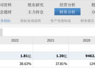 【评论】“无视”对方污点仍然大额贸易，华仁药业业绩曝雷有必要深究