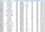 基民百万实盘猛买、永赢先进制造紧急限购，互联网“造神运动”重现江湖？