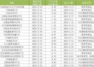 股债跷跷板出现！江海、中航证券固收产品开年跌了6%，“固收+”成新方向