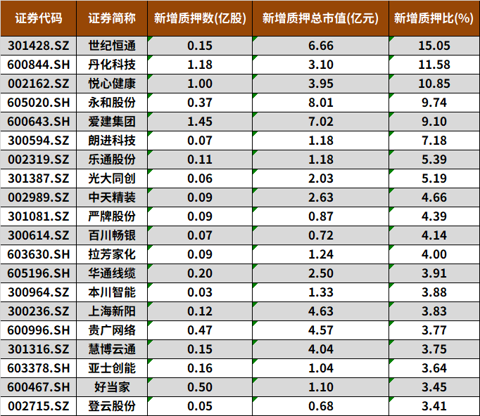 2025年3月个股风险提示